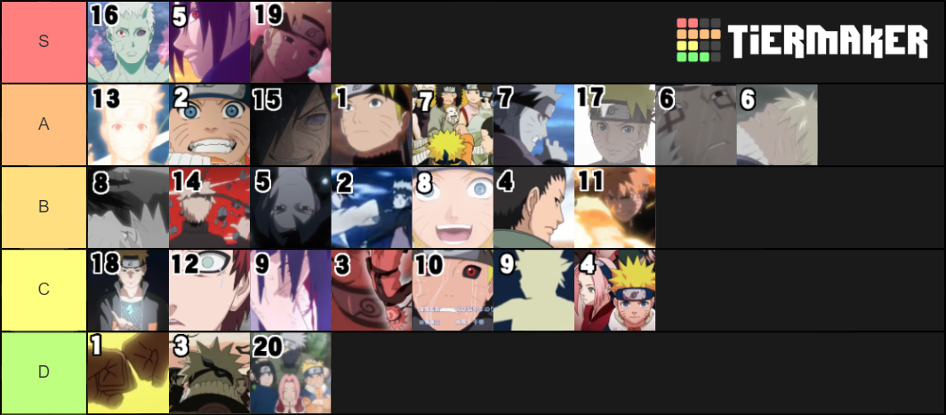 Made a Naruto (Part 1) Opening Tier List. Plan on adding or doing a  seperate one for Shippūden later on. This is based on how good the opening  is for the show