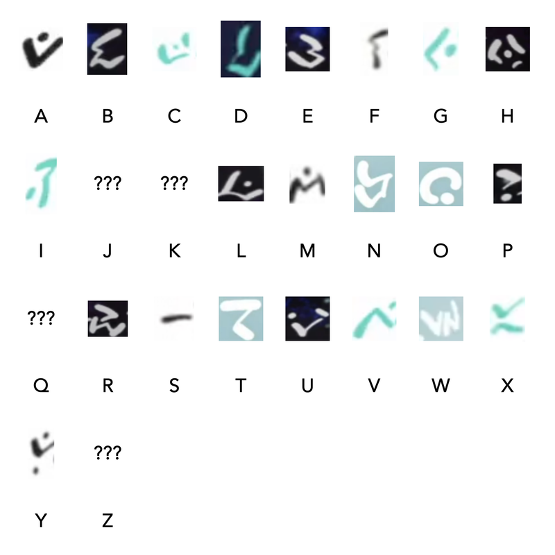 Deciphering the alien language. - Forums - MyAnimeList.net