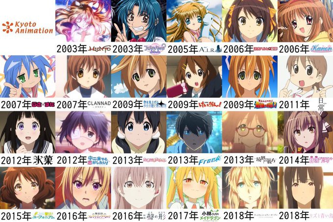 20 Years of Anime : r/anime