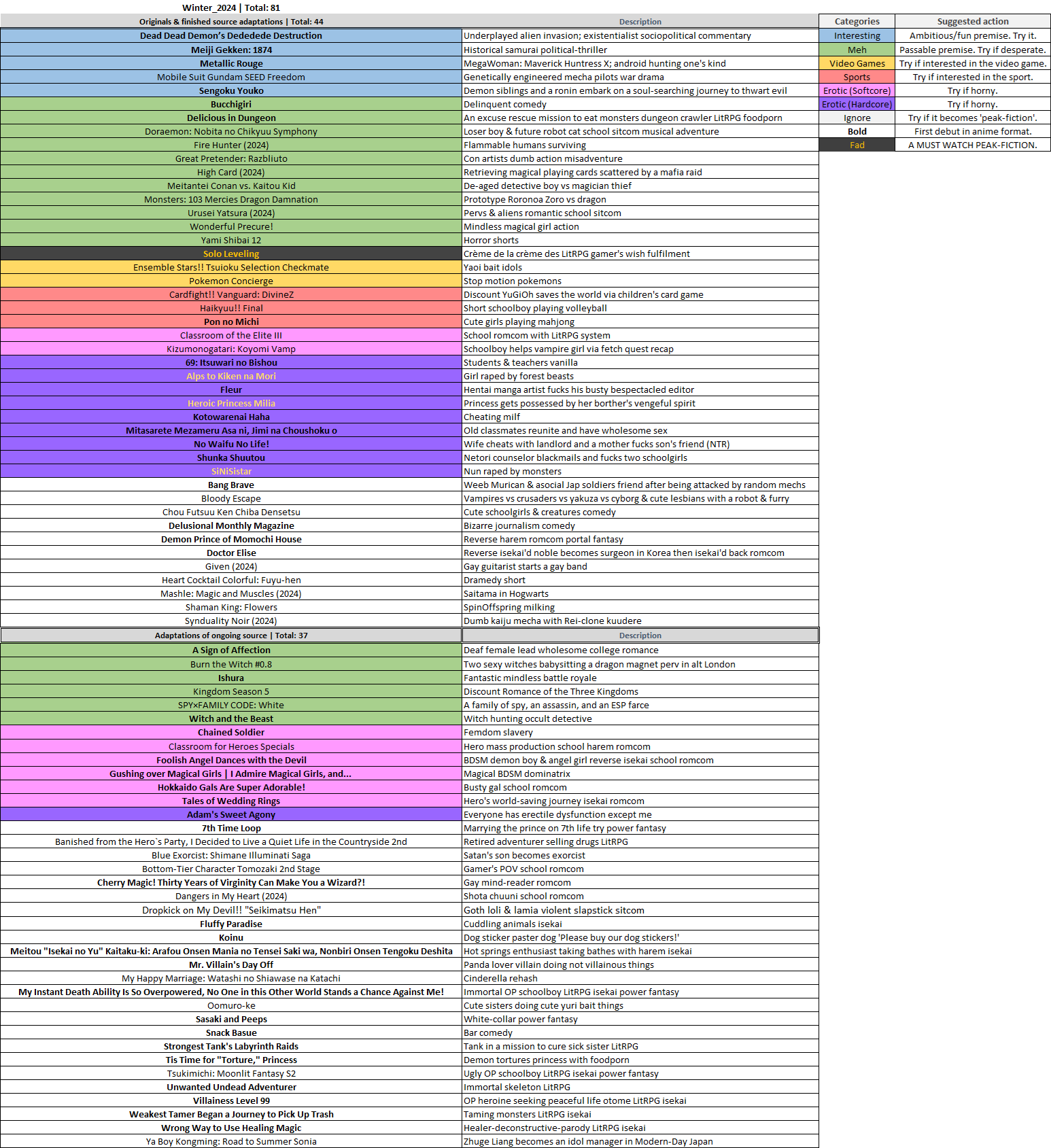 Winter 2024 Good or Bad? Forums