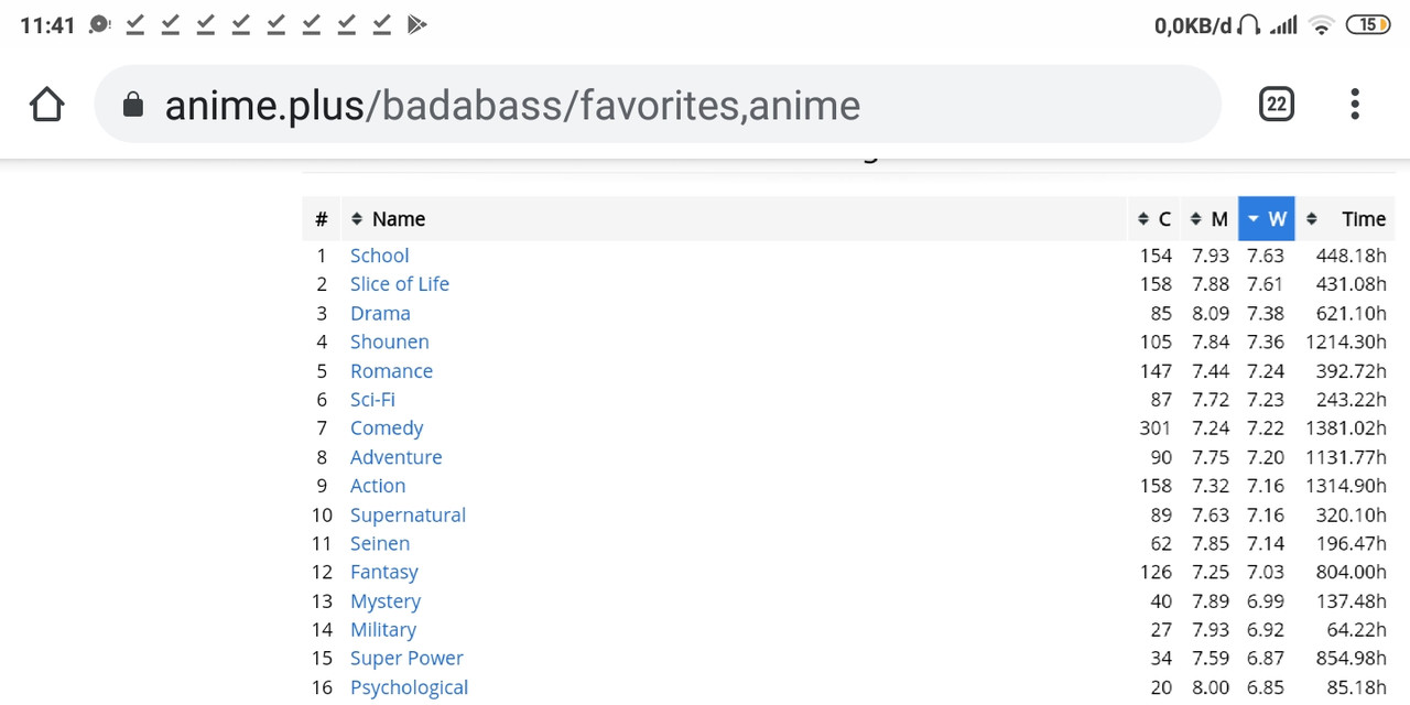 2021 Anime Watching Challenge Sign Up Open Until Nov 30 250 Forums Myanimelist Net