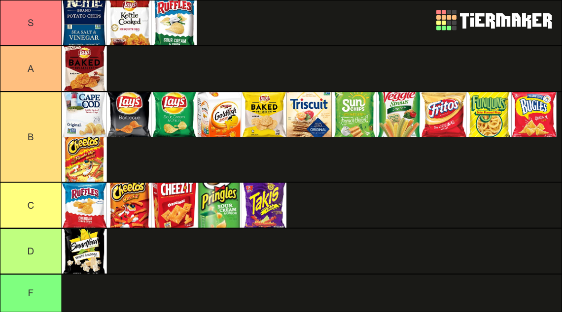 Chips Tier List Forums