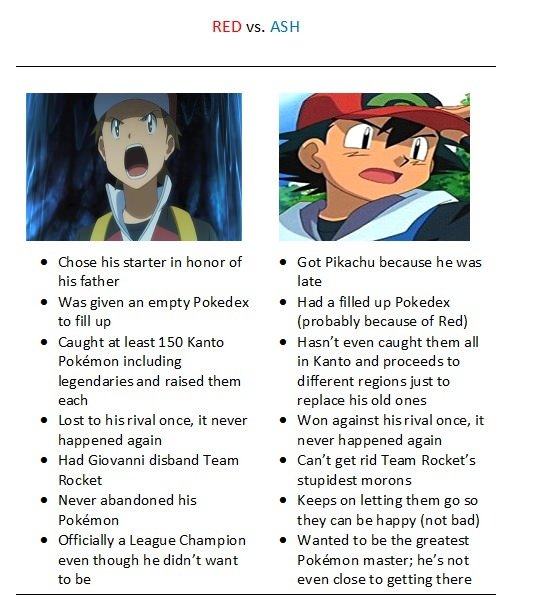 Pokemon Fans! Who is the better trainer! Red or Ash Forums