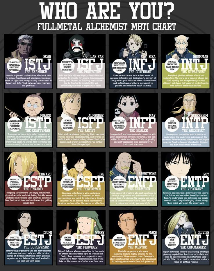 Hunter X Hunter: MBTI® Of Characters