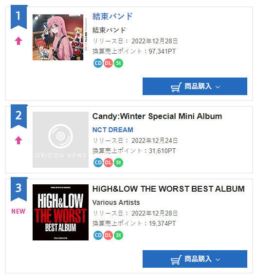 Bocchi the Rock is close to dethroning Chainsaw Man from the highest rated  show in Fall 2022 from MyAnimeList (MAL) : r/BocchiTheRock