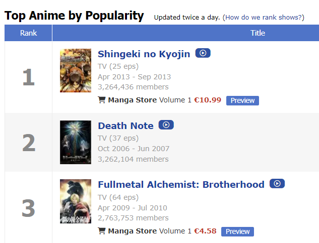 Where would Avatar be on the MAL Most Popular List - Forums - MyAnimeList .net