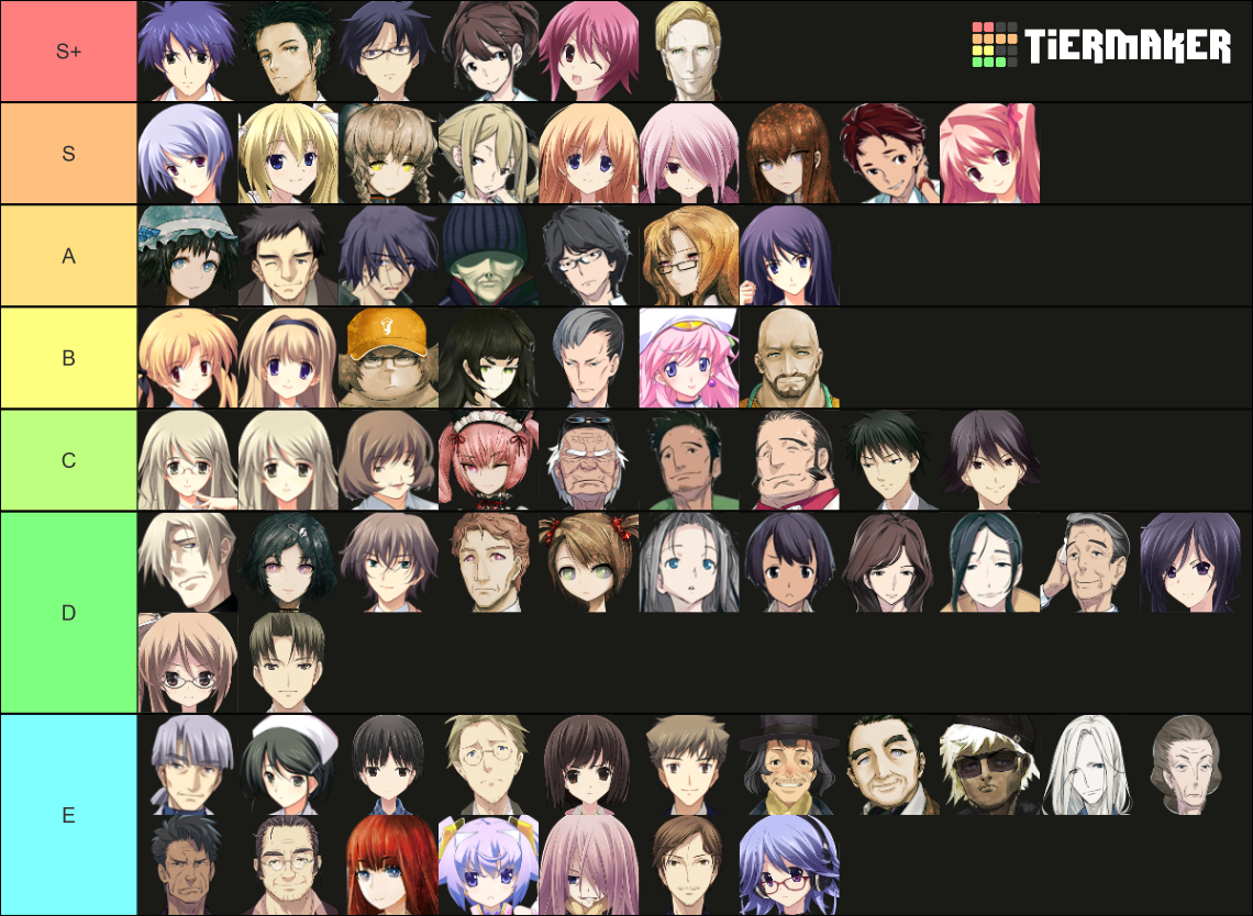 Characters of World Trigger Tier List (Community Rankings) - TierMaker
