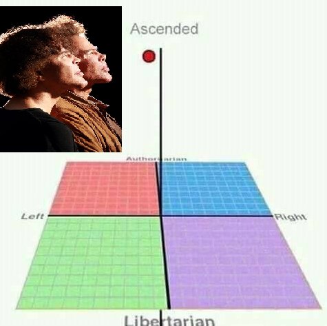 I'm not on the political compass, I've transcended from it and wa...