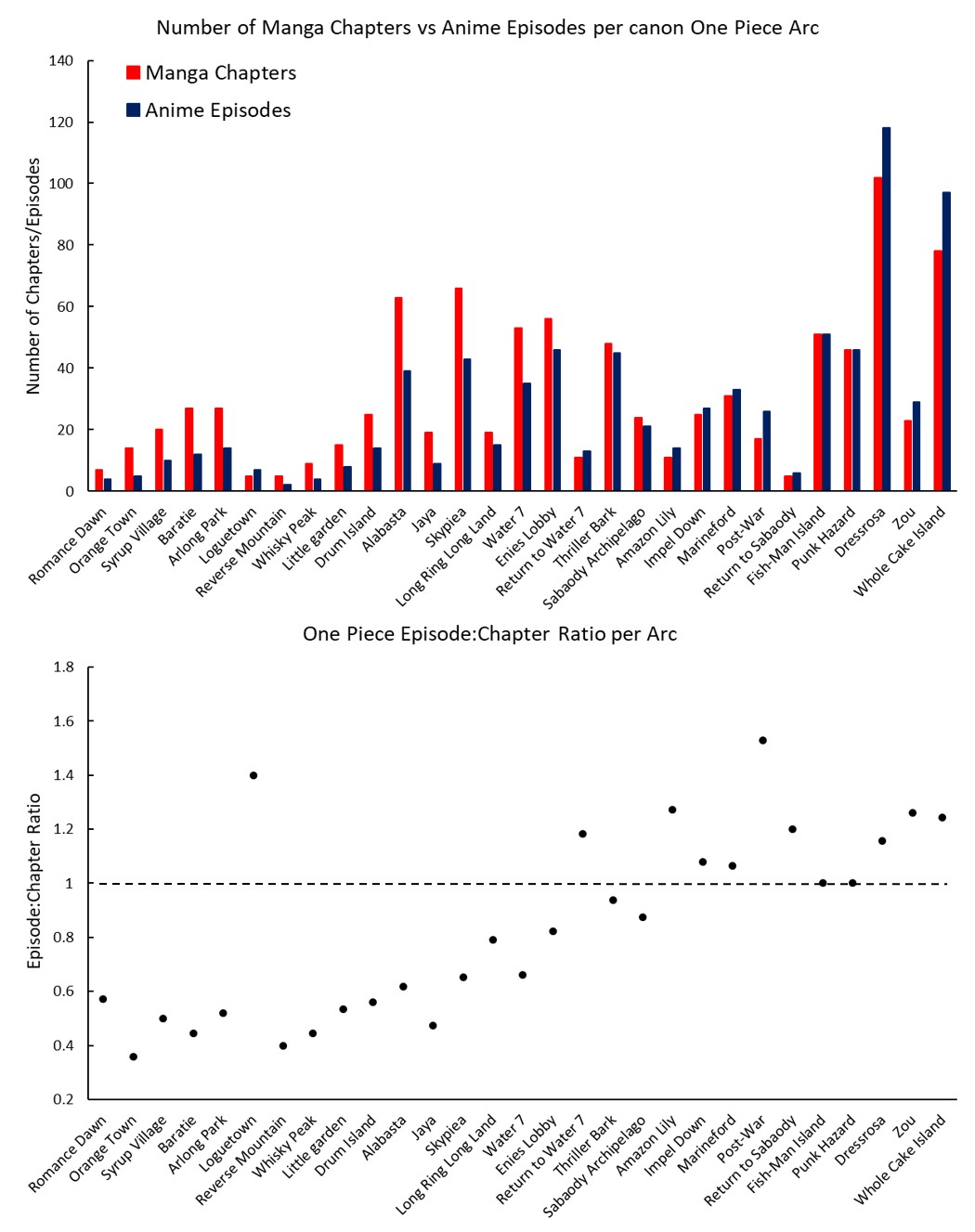 People Are Watching 800 Ep S Of One Piece And Score It 3 10 Forums Myanimelist Net