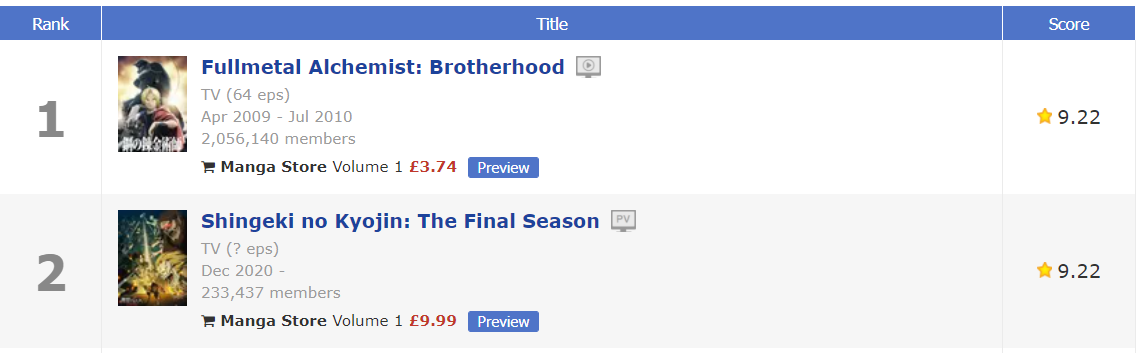 Fullmetal Alchemist Brotherhood Dethroned: New Anime At Top of My