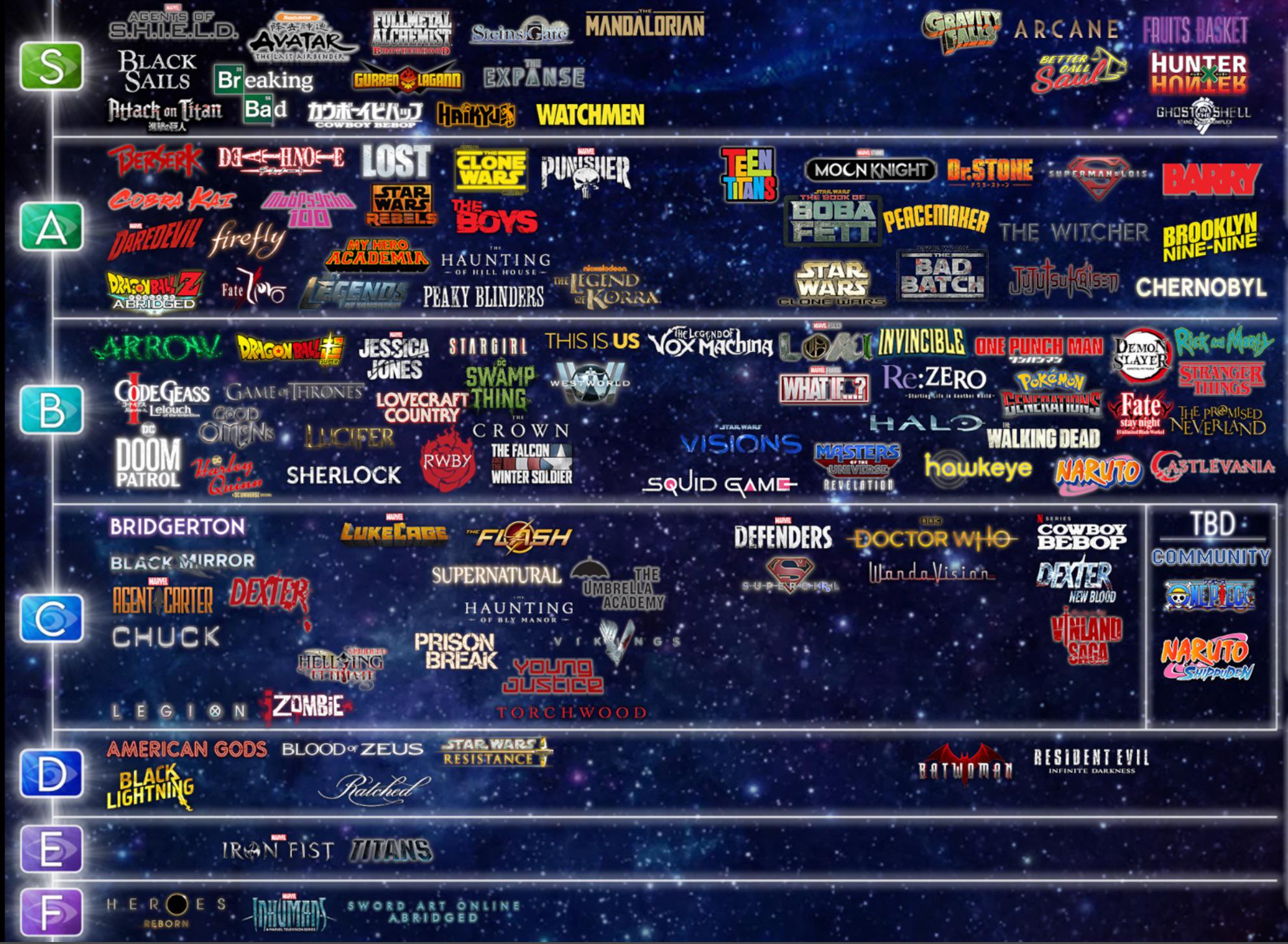 Gurren Lagann character tier list in my opinion