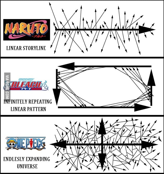 List of all Naruto filler episodes that you can skip. - 9GAG