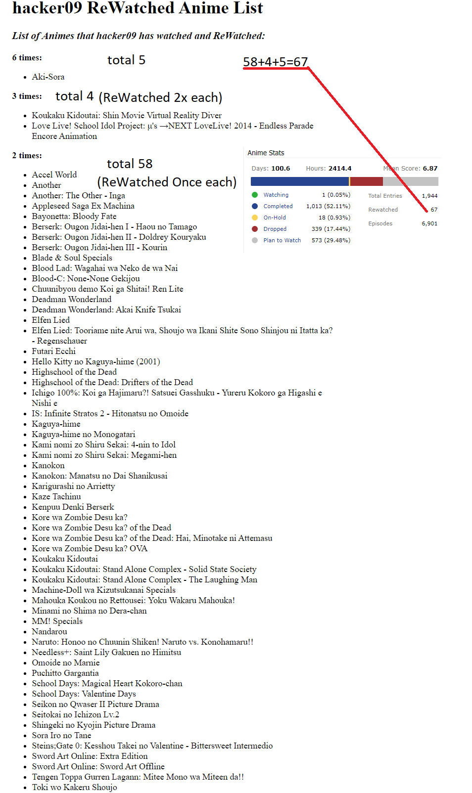 A Quick Way To List Your Rewatched Anime On Myanimelist And Also Reread Mangas Forums Myanimelist Net