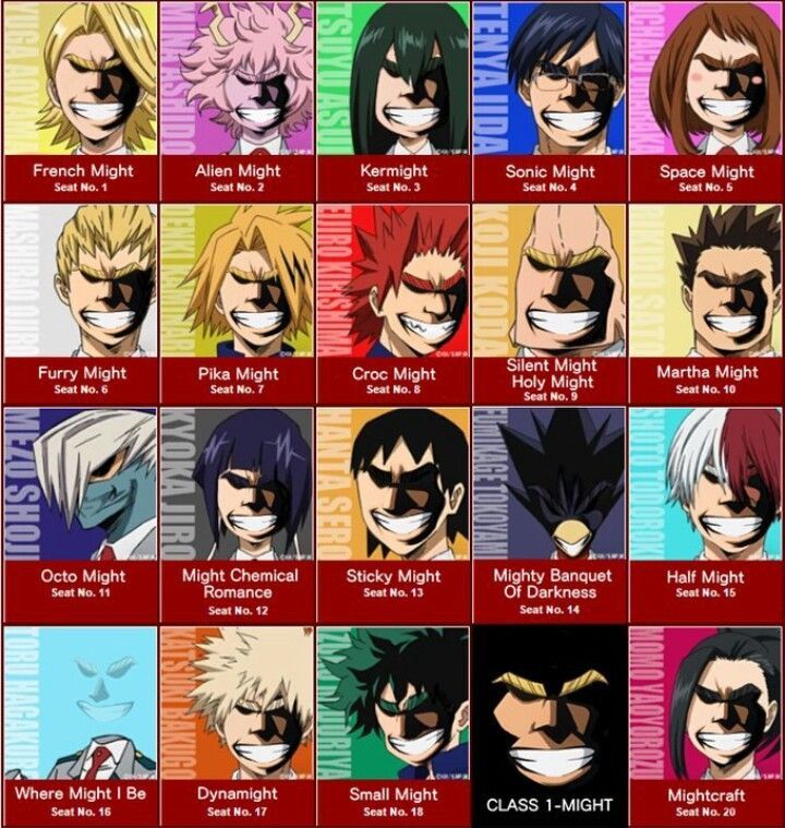 List of Characters, My Hero Academia Wiki