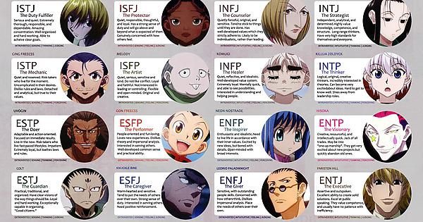 INFP anime characters" Art Board Print for Sale by PomeranecShop | Redbubble