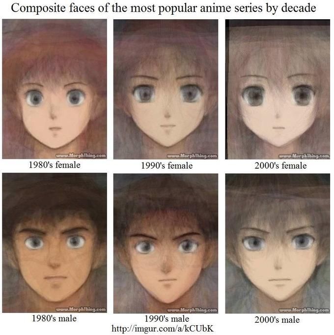 What the average anime character looks like - Forums 