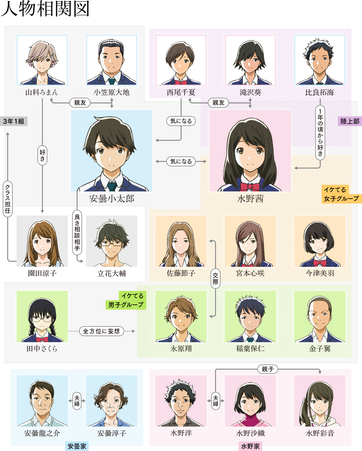 Tsuki Ga Kirei Episode 5 Discussion 1 Forums Myanimelist Net