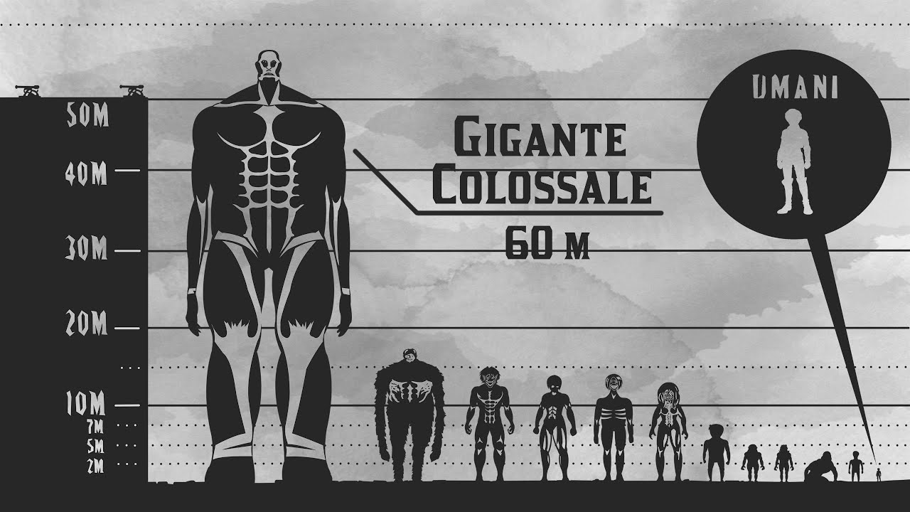 Colossal titan vs Eren fight was wrong. - Forums - MyAnimeList.net