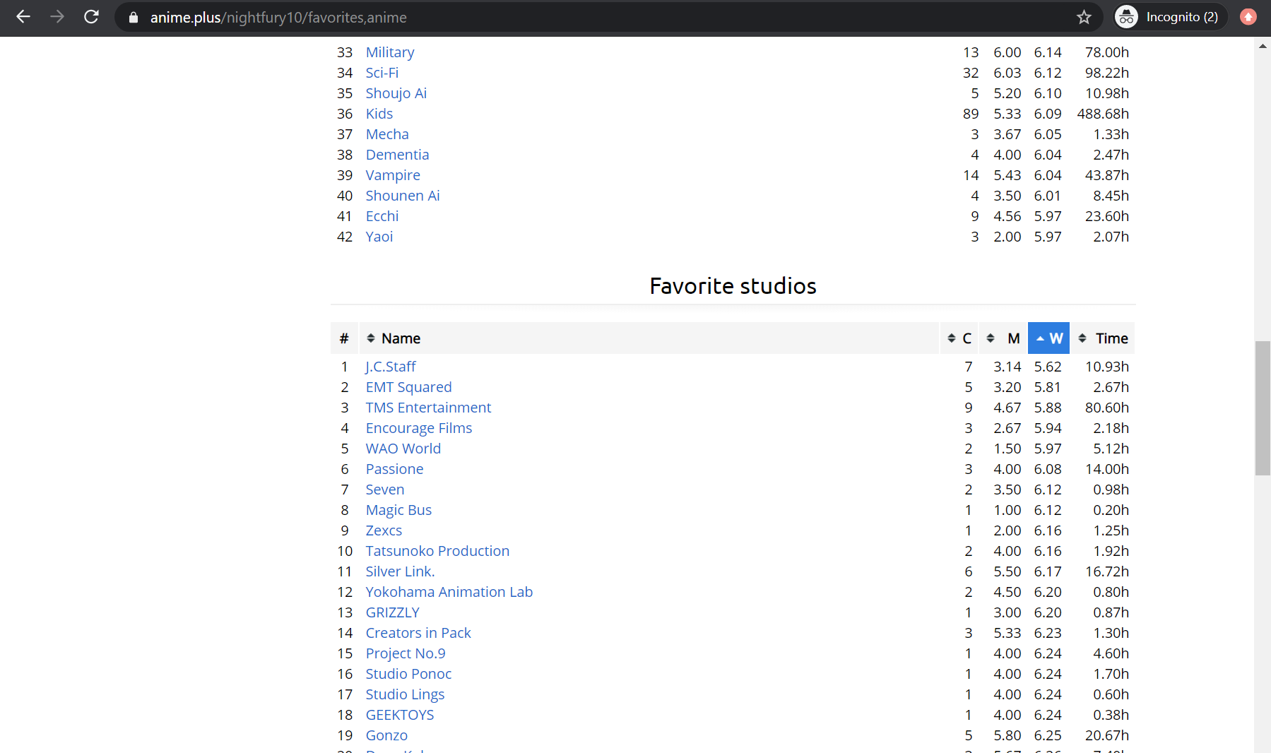 2020 Anime Watching Challenge Sign Up Open Until Nov 30 589 Forums Myanimelist Net