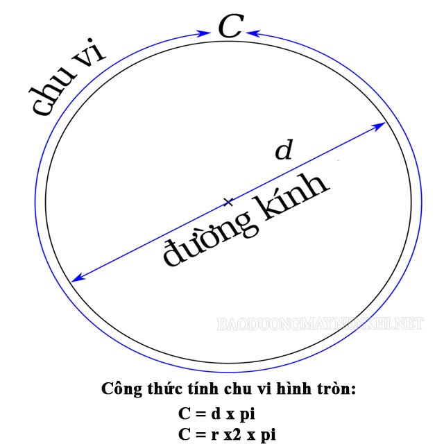 Cách tính diện tích hình tròn không cần biết bán kính