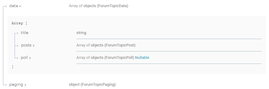 [BUG] Forum topic documentation inconsistencies - Forums - MyAnimeList.net