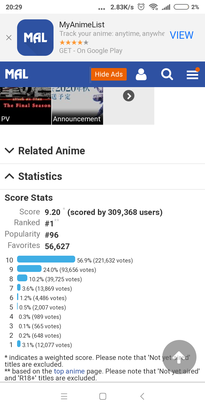 Damn these FMAB fans literally trying their best to downvote AOT